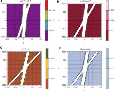 Interaction of electron acoustic solitons in auroral region for an electron beam plasma system